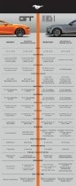 Mach 1 Comparison Chart